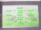 hospital - DongGuan DongHua Hospital - Index & Guide Brand